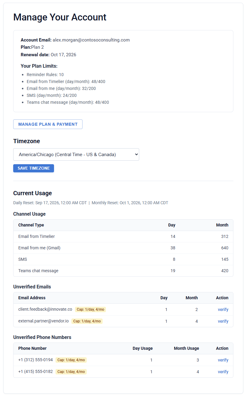 Timelier Account Management Dashboard showing current plan, limits, channel usage, and unverified contacts tables