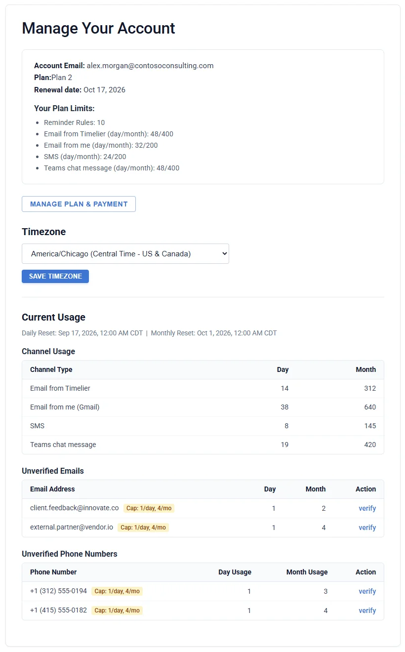 Timelier Account Management Dashboard showing current plan, limits, channel usage, and unverified contacts tables